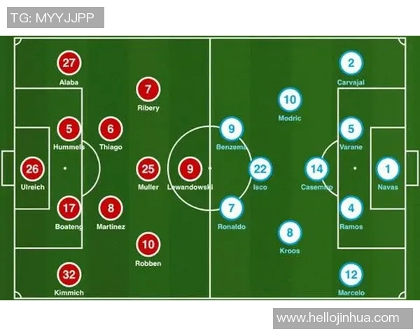 皇马与拜仁欧冠对决足彩分析及胜负预测全解析 皇马与拜仁欧冠对决足彩分析及胜负预测全解析