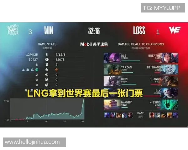 青年赛最新积分榜揭晓LNG战队以74分稳居第一名